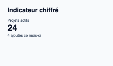 Indicateur synthétique composé d’un libellé, d’une valeur et d’un contexte.
