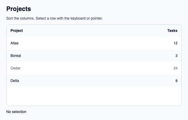 Native application with four projects, two sortable columns and one archived row