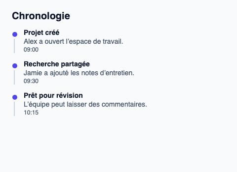 Chronologie verticale de titres, descriptions et métadonnées.
